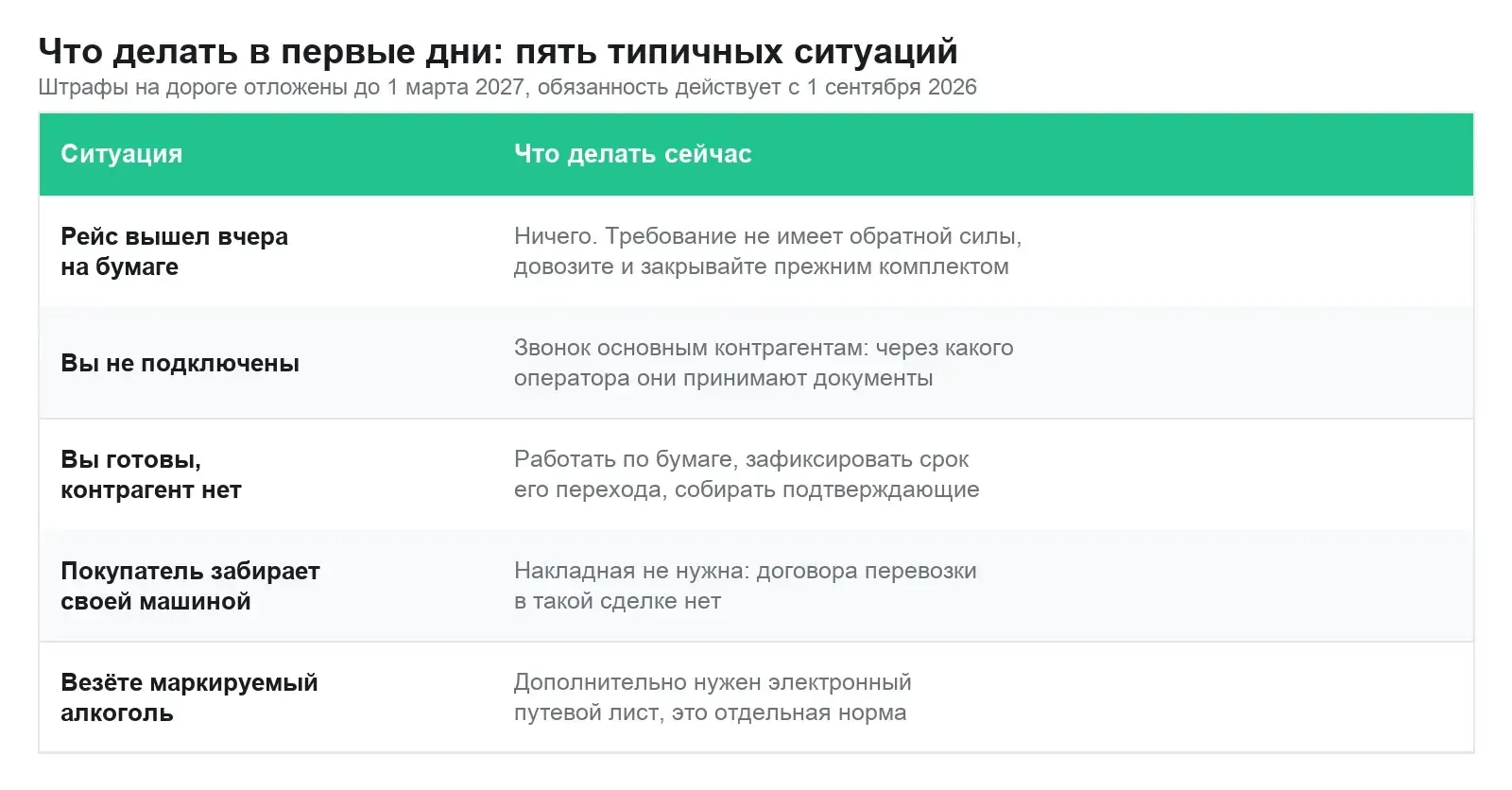 Что делать в первые дни: пять типичных ситуаций