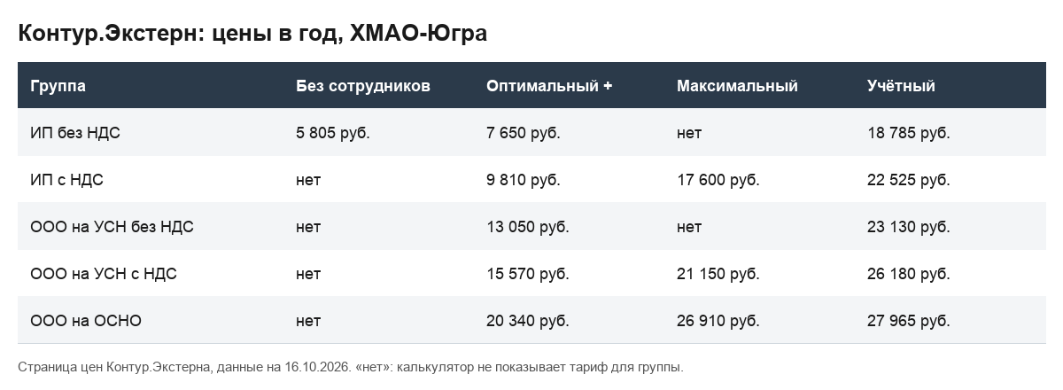 Таблица цен Контур.Экстерна, Сургут, 16.10.2026