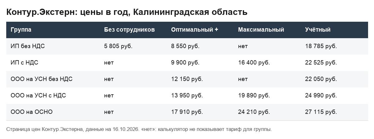 Таблица цен Контур.Экстерна, Калининград, 16.10.2026