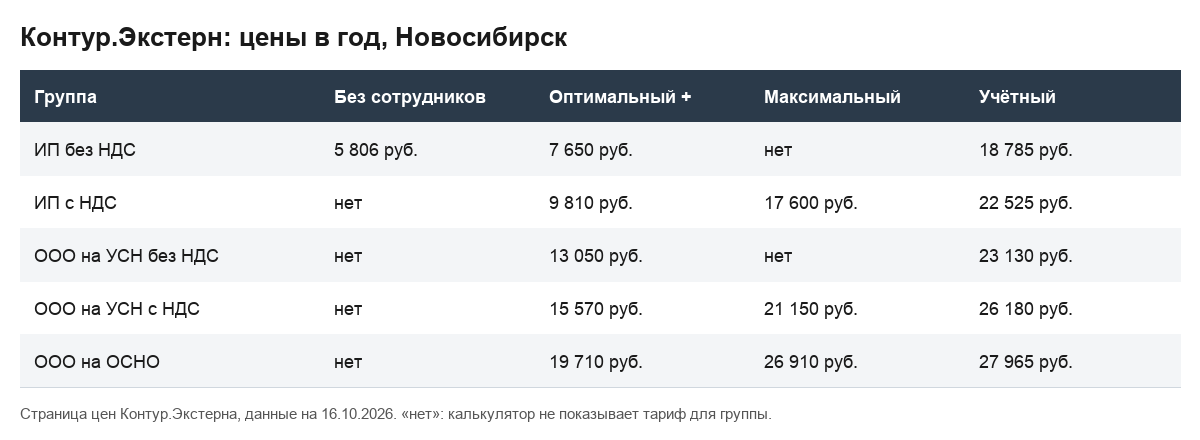 Таблица цен Контур.Экстерна, Новосибирск, 16.10.2026