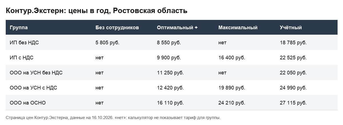 Таблица цен Контур.Экстерна, Ростов-на-Дону, 16.10.2026