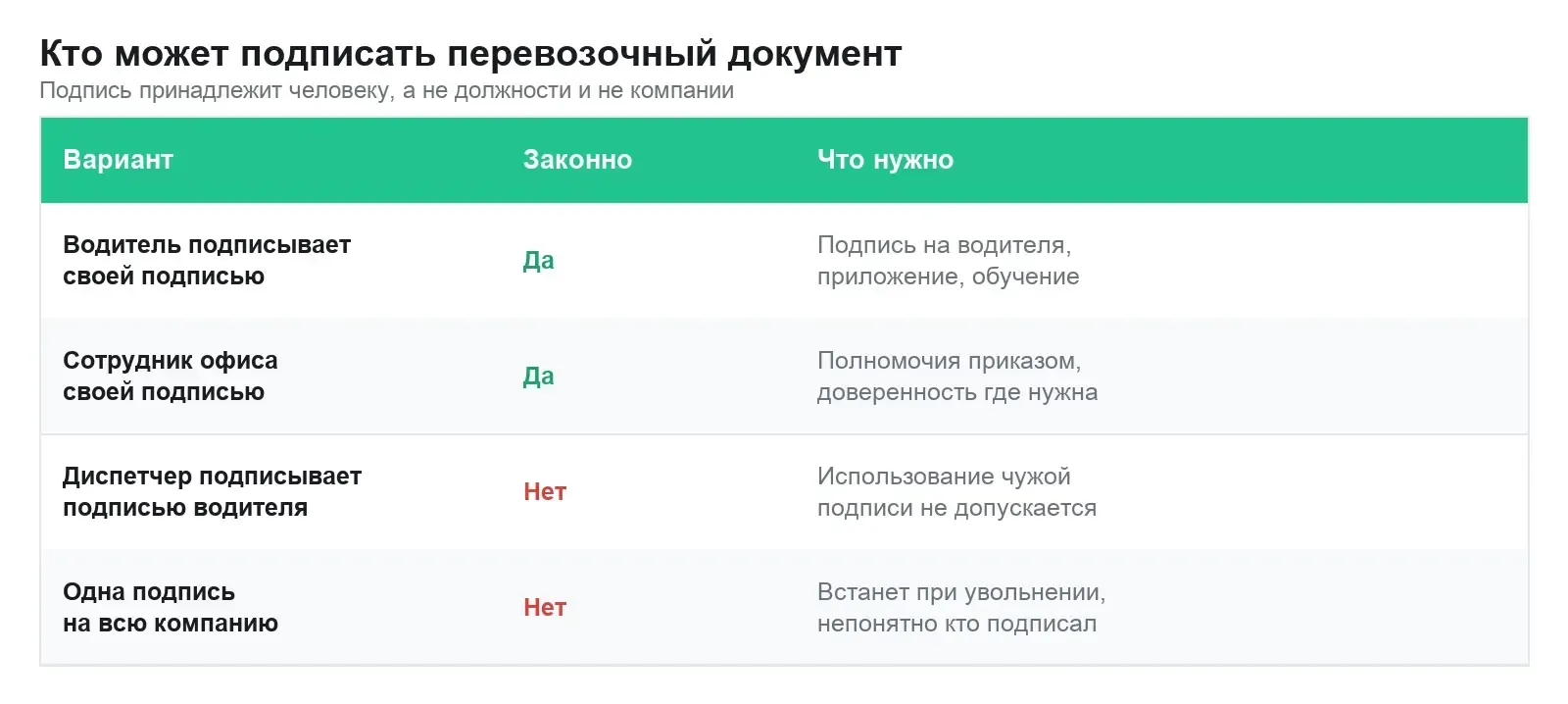 Кто может подписать перевозочный документ
