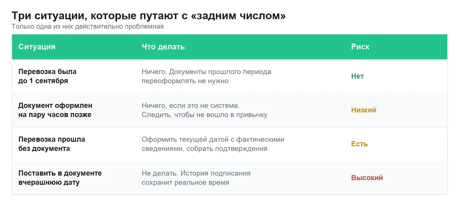 Три ситуации, которые путают с задним числом